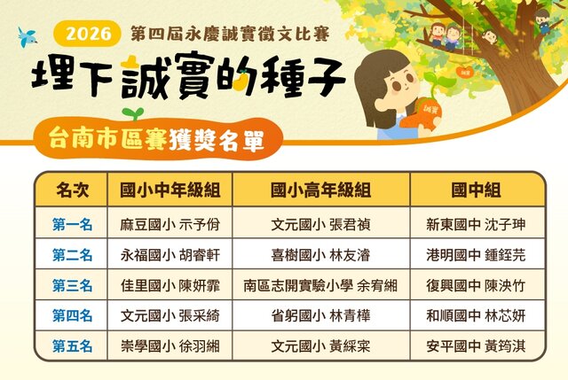 表1_第四屆永慶誠實徵文台南市前五名獲獎名單