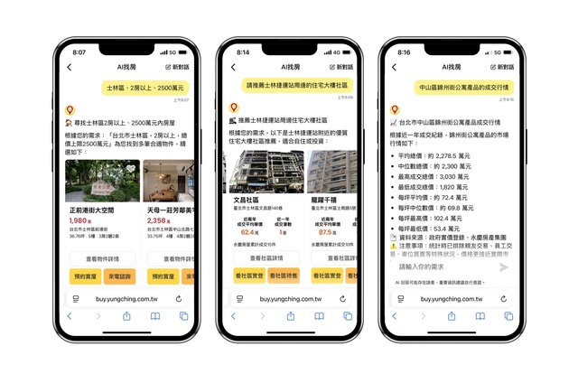 永慶房仲網「AI找房」支援找房屋、找社區、查行情三大功能，消費者可用發問方式快速取得房產資訊進行參考。