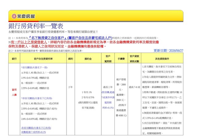 1150627行房貸利率一覽表網路版__page-0001