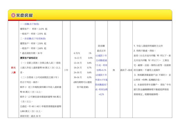 1150627行房貸利率一覽表網路版__page-0002