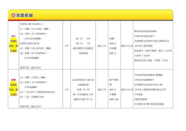 1150627行房貸利率一覽表網路版__page-0003