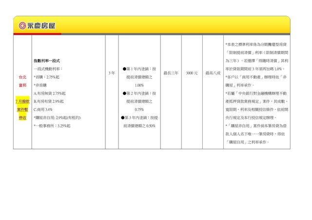 1150627行房貸利率一覽表網路版__page-0004