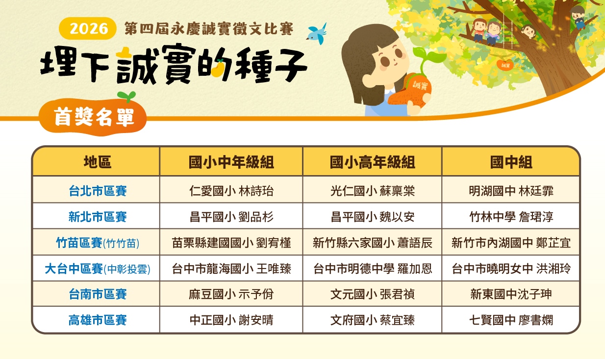 第四屆「埋下誠實的種子～永慶誠實徵文比賽」得獎名單揭曉