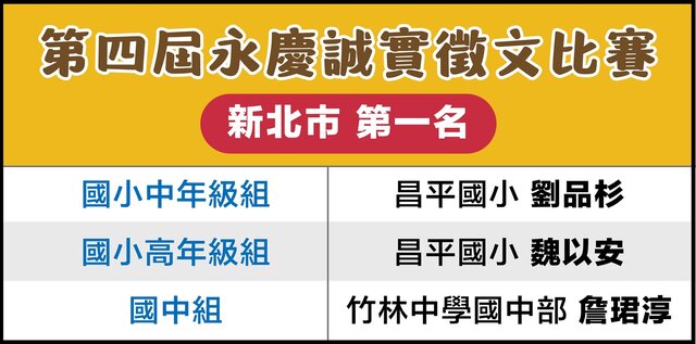 2026永慶誠實徵文比賽新北市區賽各組第一名獲獎名單