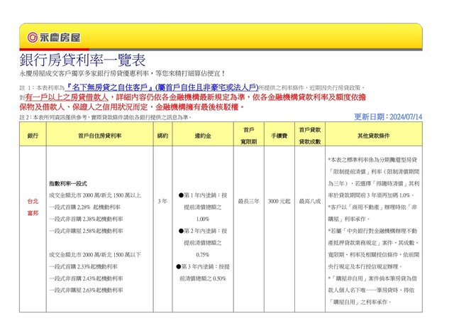 銀行優惠貸款和政府優惠房貸一覽表