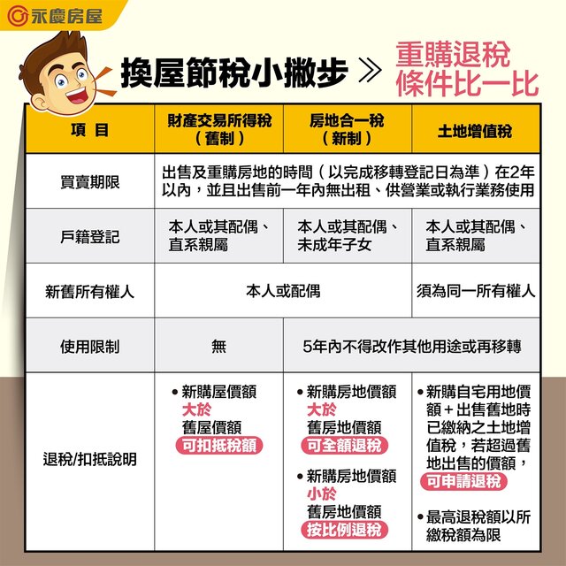 換新屋能退稅？自用住宅重購退稅讓你換屋省很大