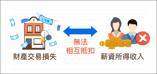財產交易損失，是無法扣抵薪資所得的哦!