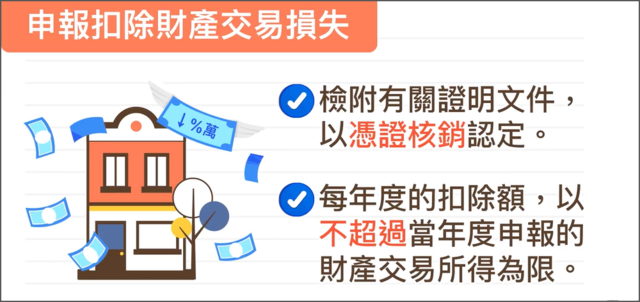 財產交易損失可以附上憑證核銷，不超過當年度申報的上限