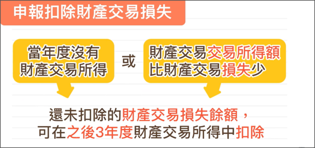 當年度沒有財產交易所得或是損失少，可以在未來3年內申報