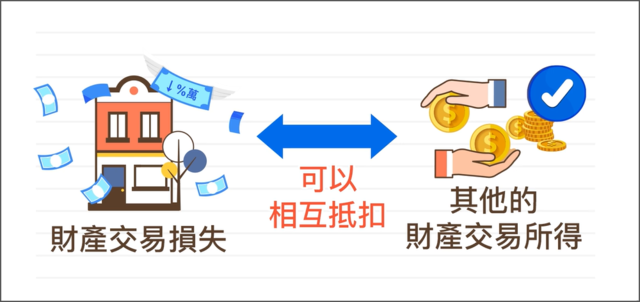 財產交易損失，是可以申報其他財產交易所得收入的