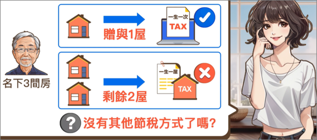 沒有其他方式了嗎