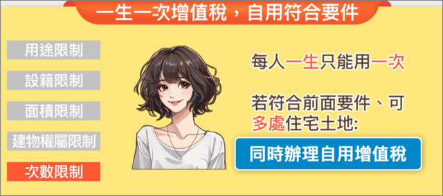 一生一次增值稅自用要件，若符合條件可同時辦自用增值稅