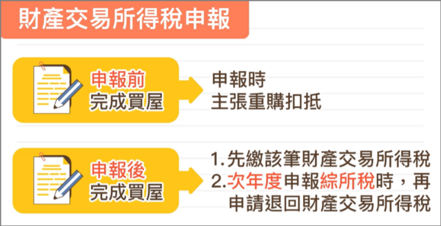 財產交易所得稅申報方式,申報時扣抵,或先繳納後,隔年申請扣抵