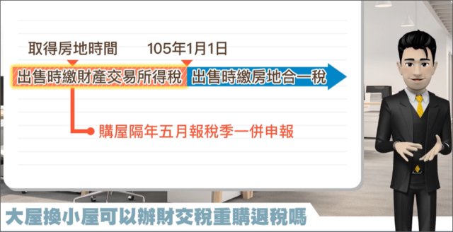 取得房子2016/1/1前是申報財產交易所得稅，之後是房地合一稅