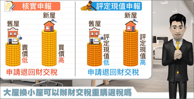 重購退稅，以評定現值方式申報，有機會申請退回財交稅