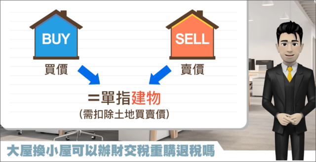 單價是指房子(建物單價)