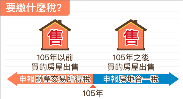 105年以前買的房子售出要申報財交稅，105年購入的房子申報房地合一稅