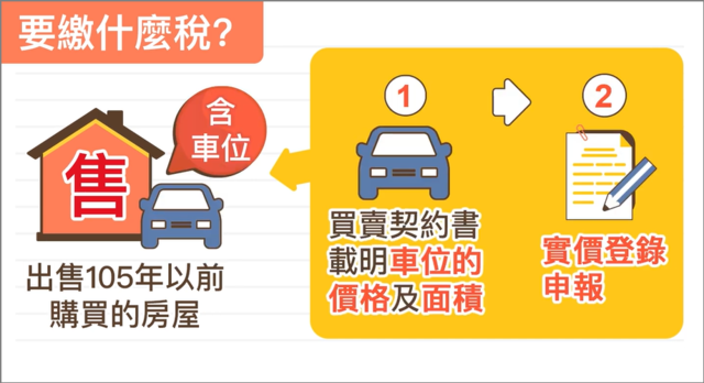 要賣105年以前購如的房子，買賣契約書要載名車位價格及面積