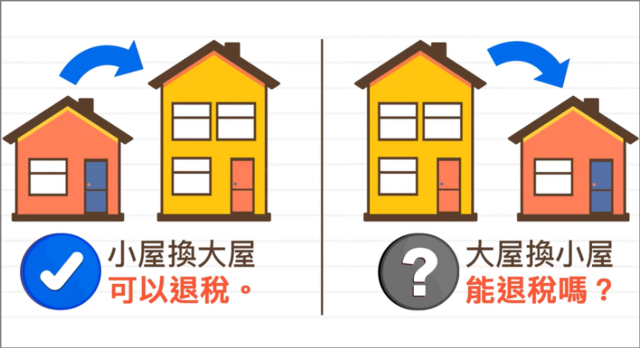 大屋換小屋能申請重購退稅嗎