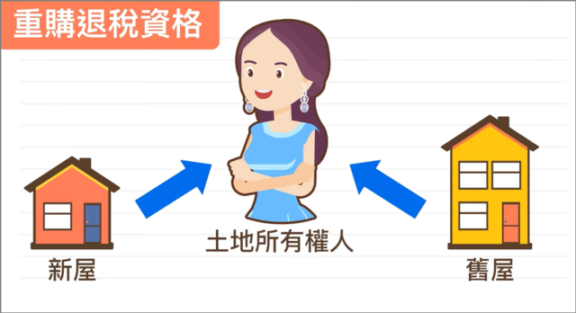 重購退稅資格,新屋舊屋土地所有權人要同一人