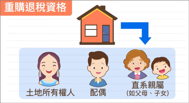 重購退稅資格土地所有權人配偶或直系親屬所有