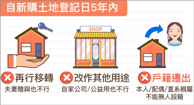 新購土地登記日起列管5年,不能出租營業移轉,戶籍遷出都不行