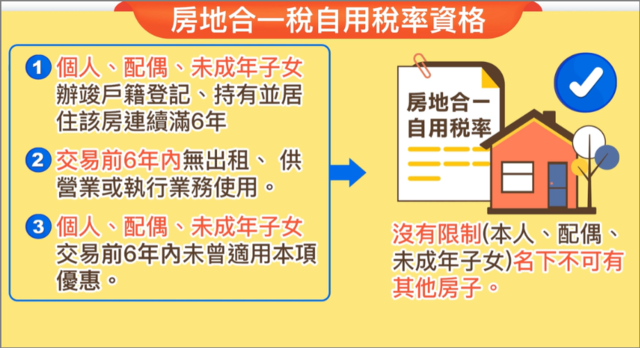房地合一稅自用稅率資格-沒有限制本人配偶未成年子女名下不可有其他房子