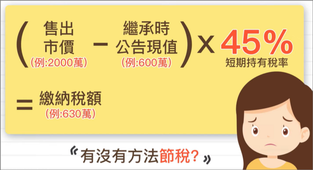 連續繼承要繳45%稅,有沒有節稅方式