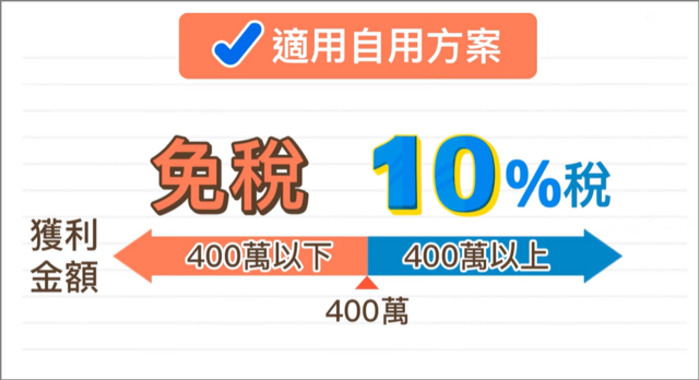 如果出售前6年本人配偶未成年子女連續設籍,無營業出租使用,可使用400萬免稅額