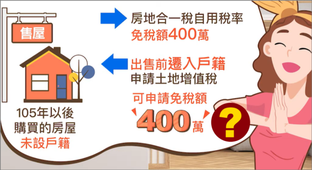 房地合一稅400萬免稅額，在售屋前遷入戶籍就可以了嗎