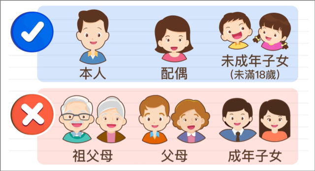 千萬不要以成年的直系親屬設籍