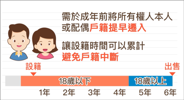 當小孩成年後(18歲)，設籍時間才能延續，避免戶籍中斷