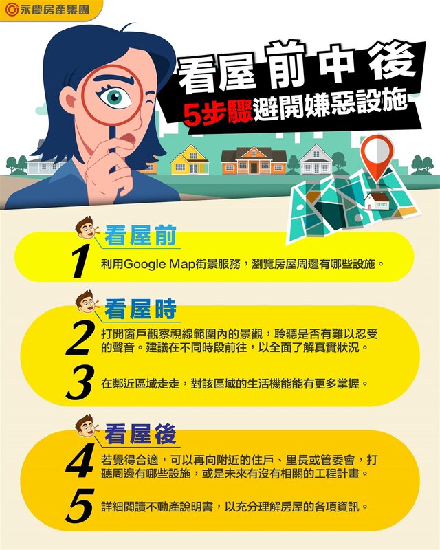 永慶房屋提供看屋前中後5大步驟，助消費者避開嫌惡設施，找到舒適居住環境。