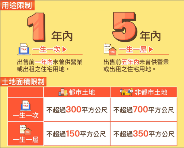 一生一次一生一屋有用途限制，土地面積限制