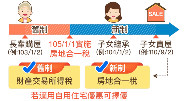長輩(舊制取得)+子女(新制繼承) 賣屋,用舊制「財產交易所得稅」