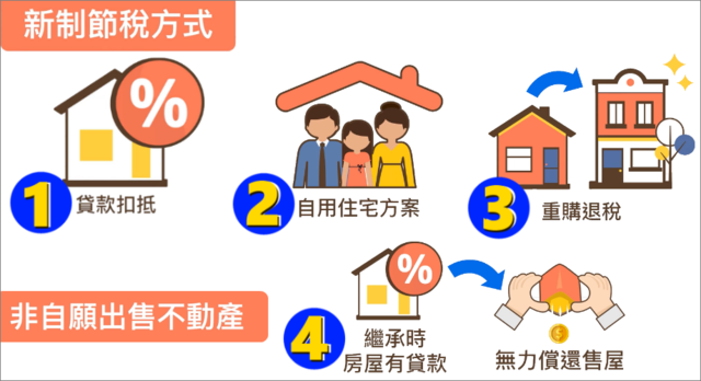 適用新制房地合一稅,4個節稅方式