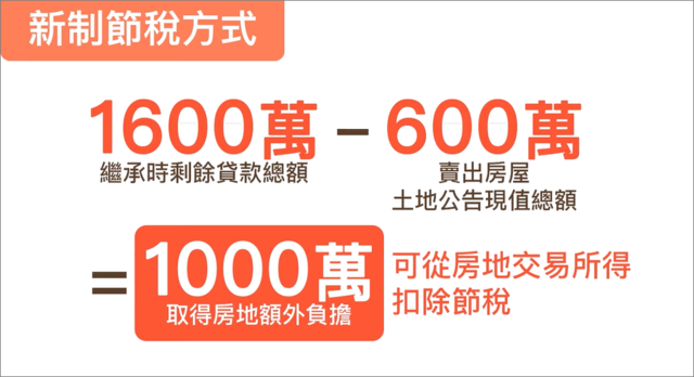 新制房地合一稅,節稅方式-貸款扣抵