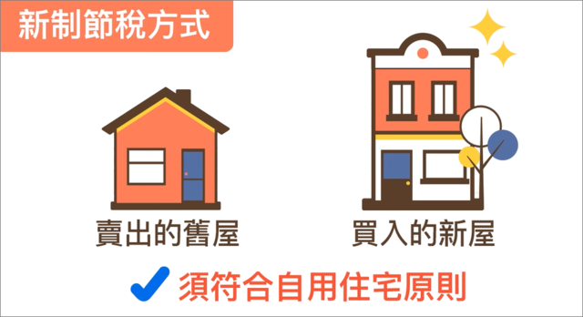 新制房地合一稅,節稅方式-重購退稅