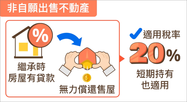 新制房地合一稅,節稅方式-非自願售出不動產