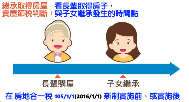 【繼承取得房屋,賣屋節稅】判斷新舊繳稅方式