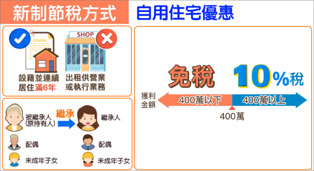 新制房地合一稅,節稅方式-自用住宅優惠