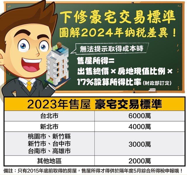 2023年售屋豪宅交易標準