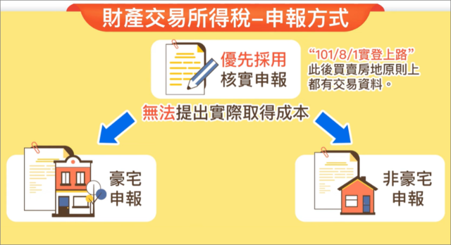 財產交易所得稅申報方式