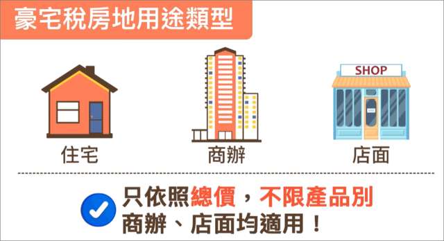 豪宅稅只依照總價不限制產品別，商辦、店面都適用