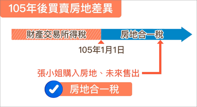 105年1月1日適用房地合一稅