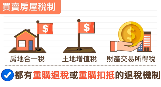 房地合一稅+土增稅+財產交易所得稅都有重購退稅或重購扣抵機制