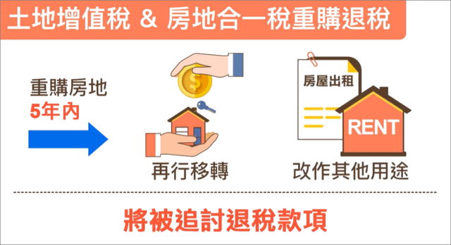 土增稅房地合一稅的重購退稅，五年內不能轉作他用，否則會被追繳退稅