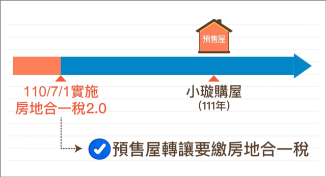 110/7/1之後預售屋轉讓要繳房地合一稅