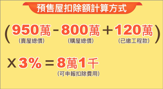 預售屋扣除額計算方式