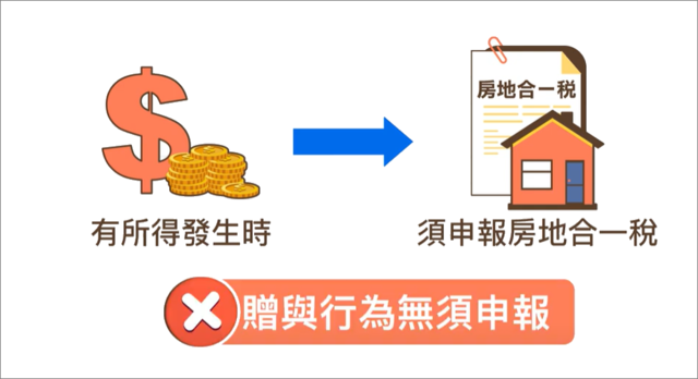 有所得發生時，要申報房地合一稅，贈與沒有則不用申報
